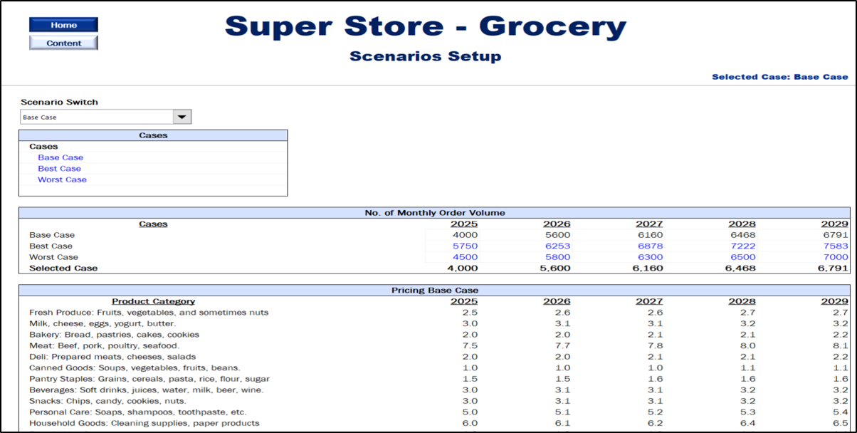 Grocery/Supermarket Financial Model