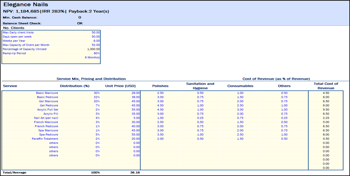 Nail Salon Financial Model