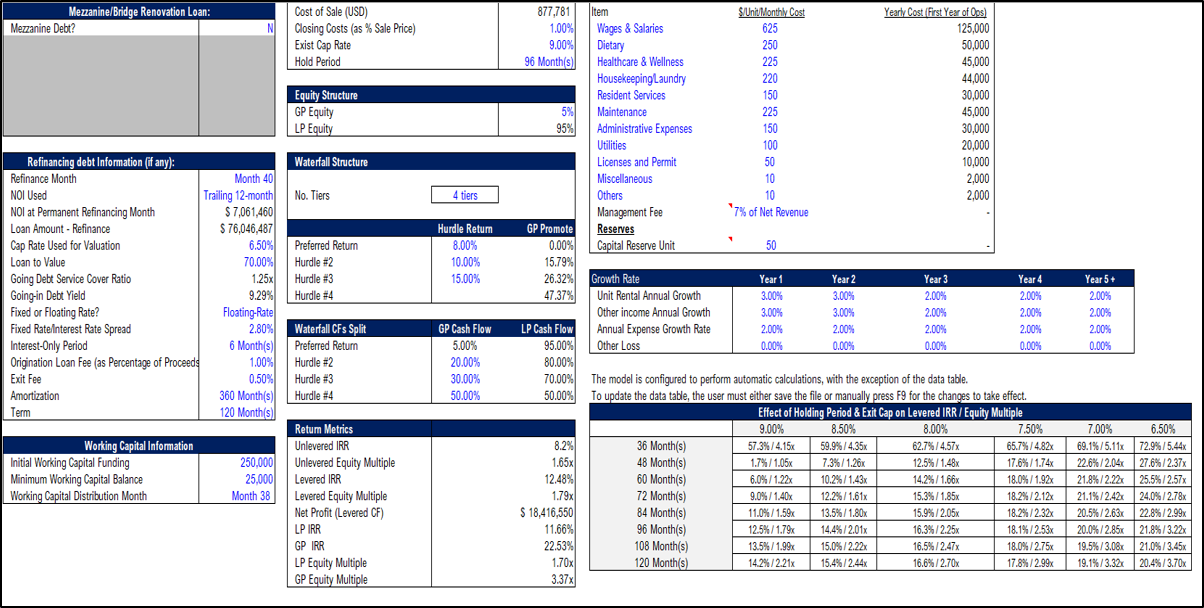 Senior Living Acquisition Model - Real Estate Pro Forma