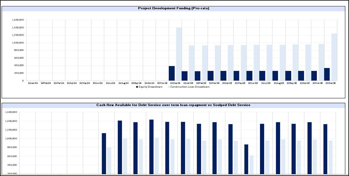 Solar Farm (PV) - Project Finance