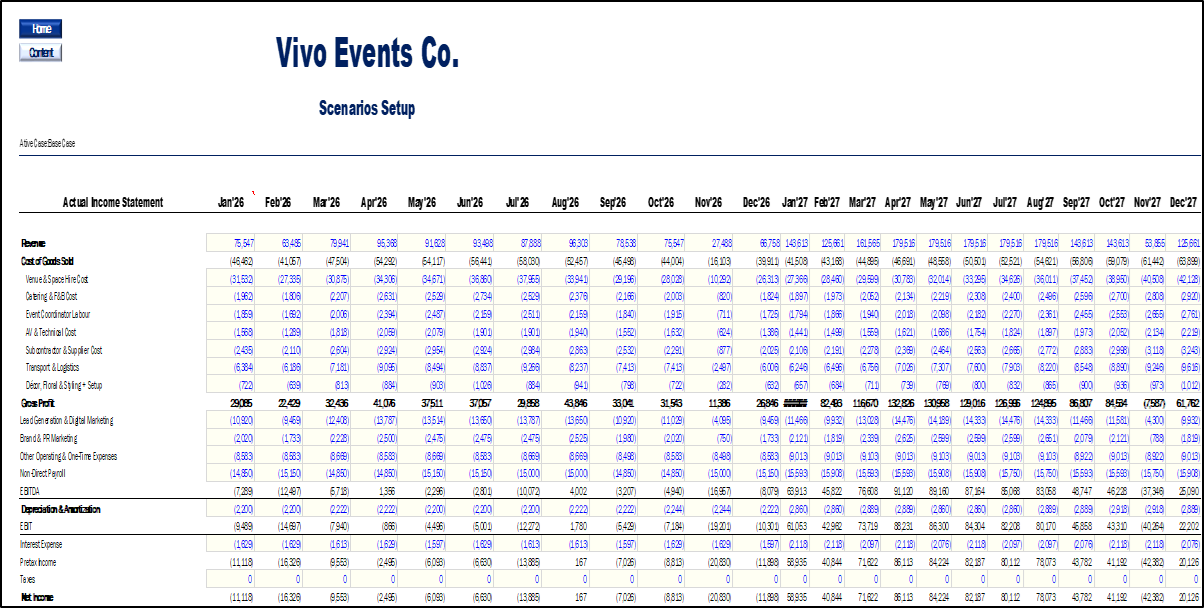Event Planning & Management Financial Model (10-Year Forecast)