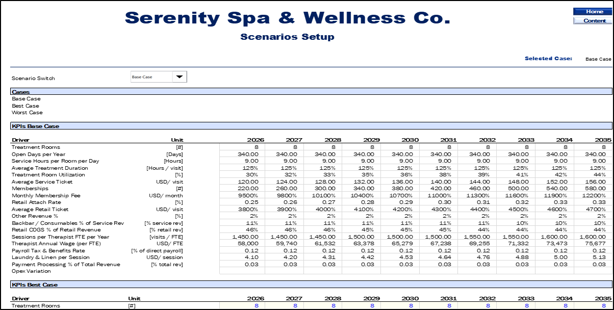 Spa & Wellness Center Financial Model