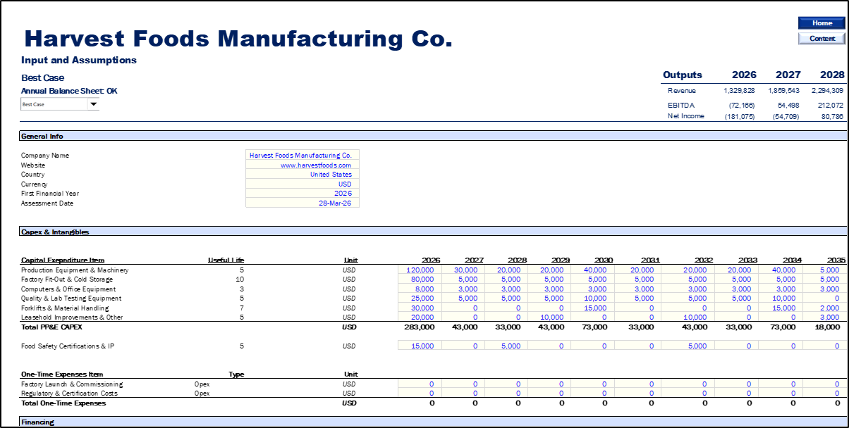 Food Manufacturing Financial Model