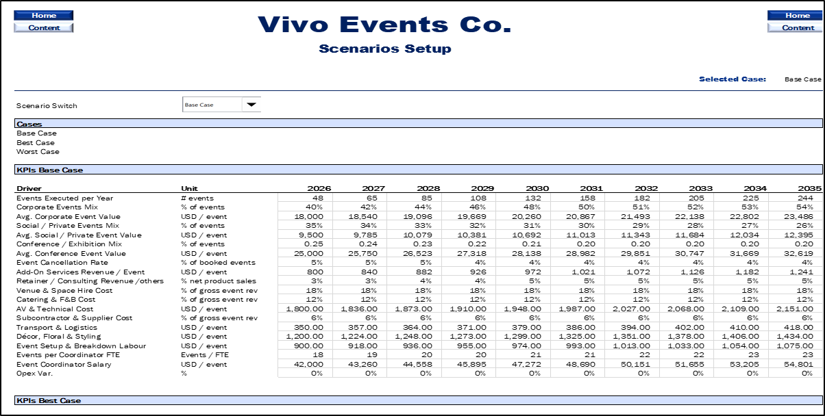 Event Planning & Management Financial Model (10-Year Forecast)
