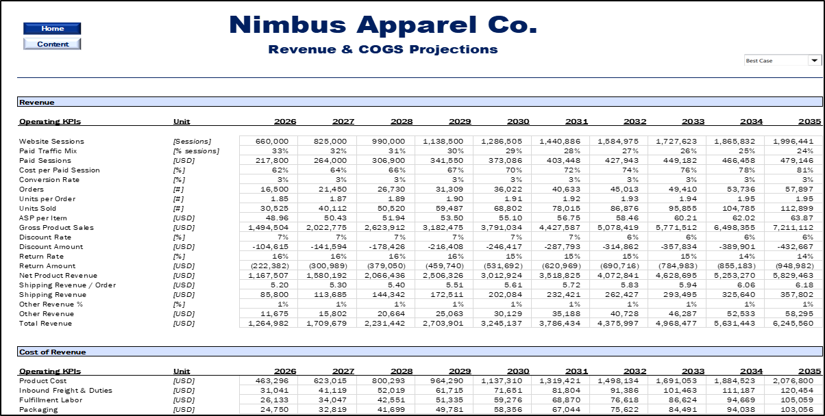 E-Commerce Financial Model