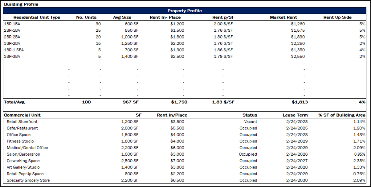 Real Estate | Mixed-Use Multifamily Acquisition proforma