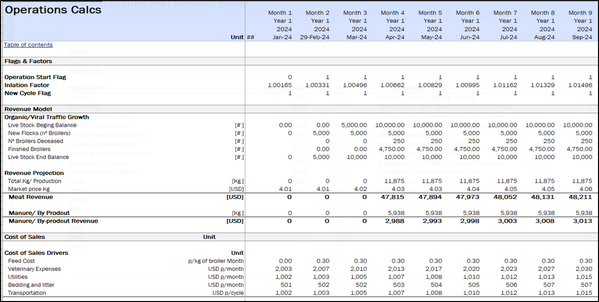 Broiler Poultry Financial Model