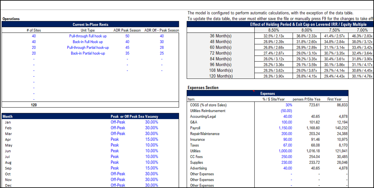 Real Estate – RV Park Acquisition Model