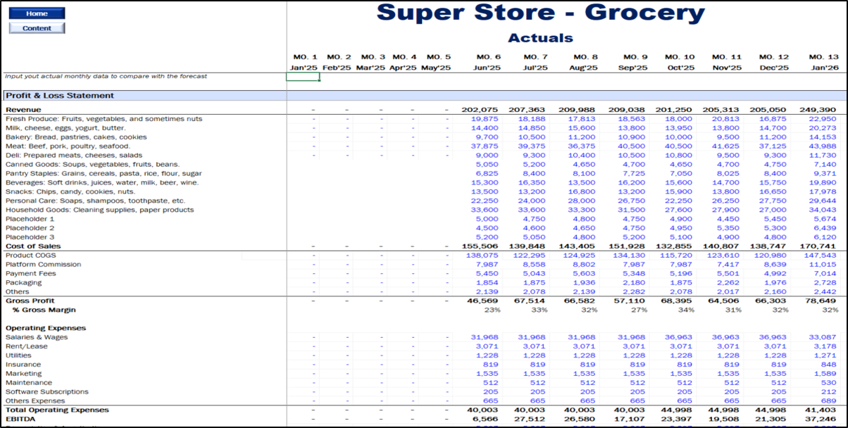 Grocery/Supermarket Financial Model