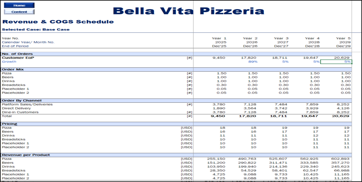 Pizzeria Financial Model