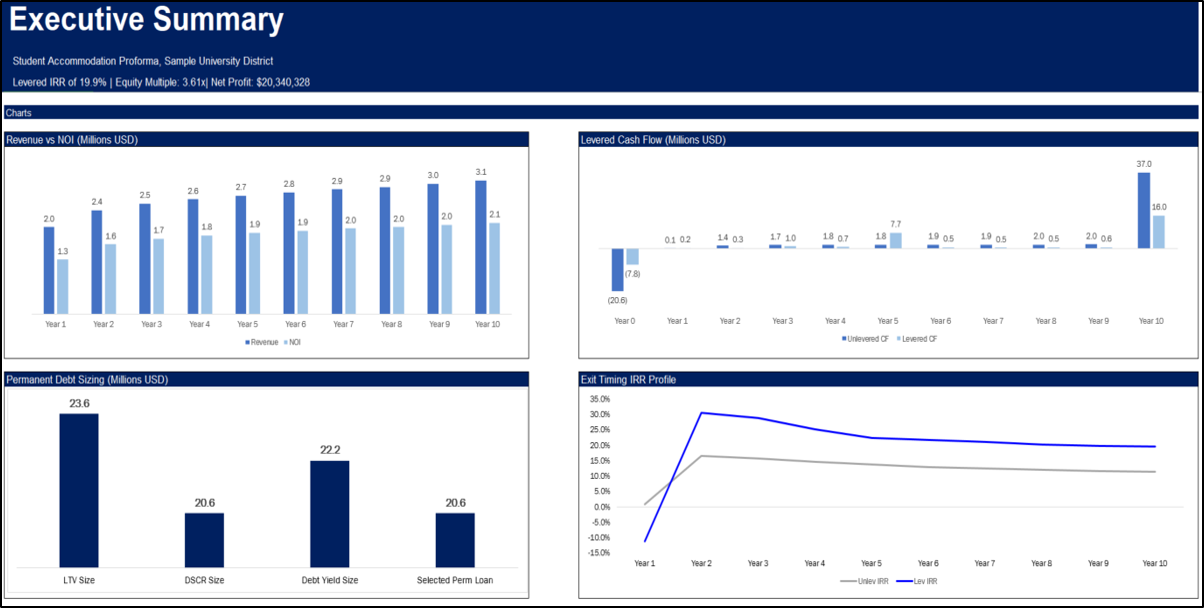Real Estate - Student Accommodation Acquisition Pro-forma