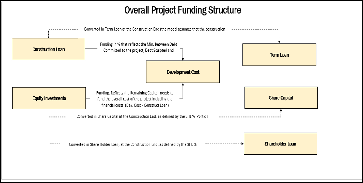 Solar Farm (PV) - Project Finance