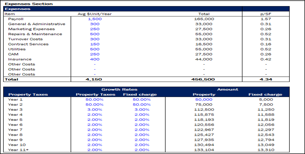 Real Estate | Mixed-Use Multifamily Acquisition proforma
