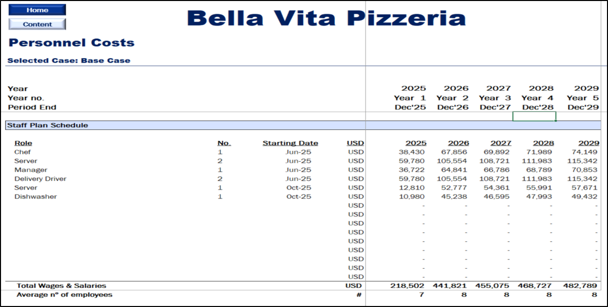 Pizzeria Financial Model