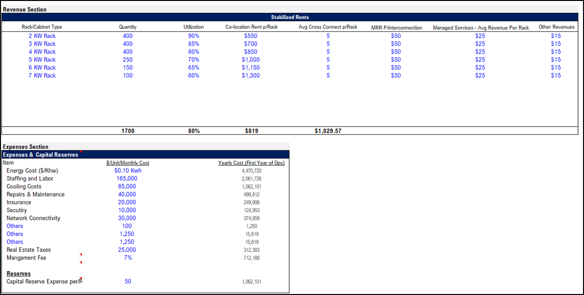 Data Center (Co-Location) Development Model Pro-forma