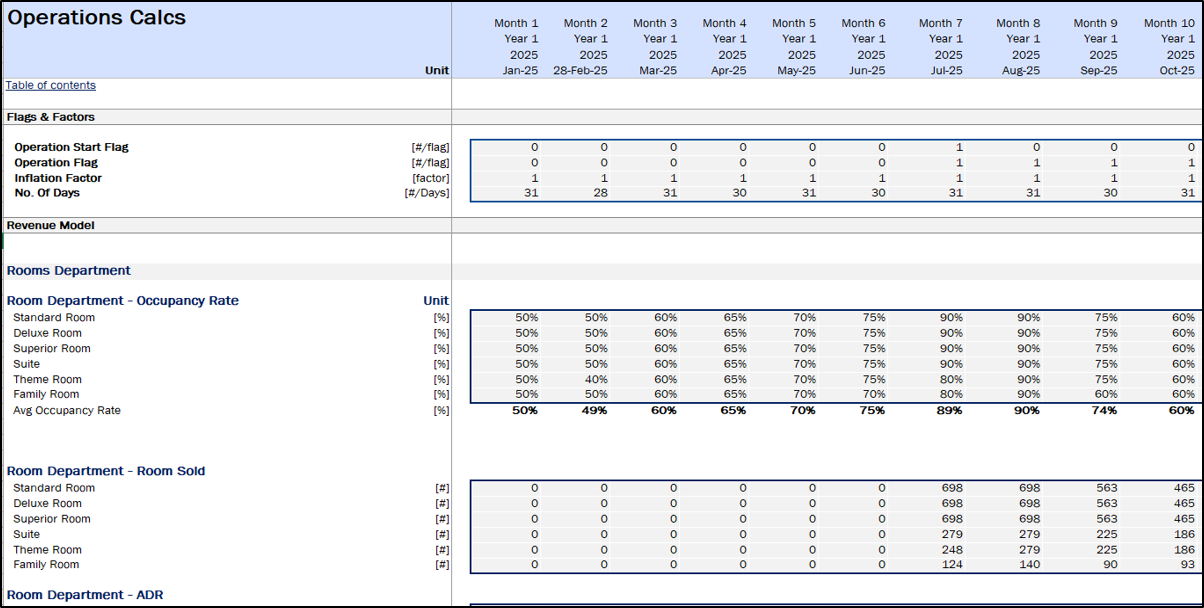 Boutique Hotel Financial Model