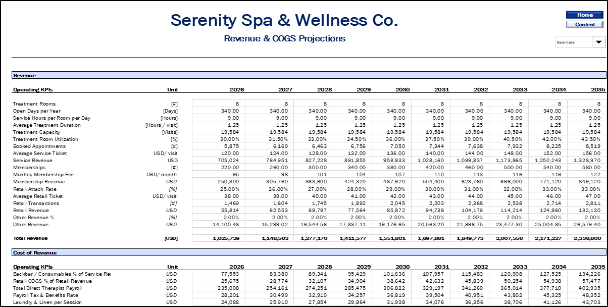 Spa & Wellness Center Financial Model
