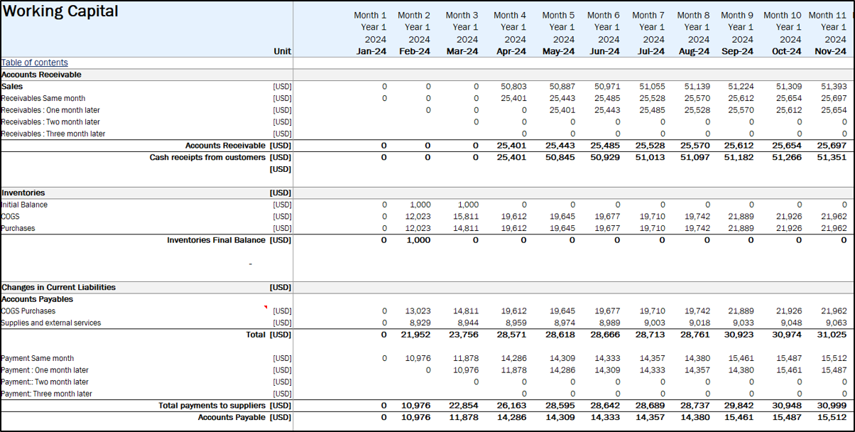 Broiler Poultry Financial Model