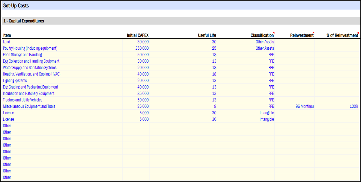 Layer Poultry Farm Financial Projection Model