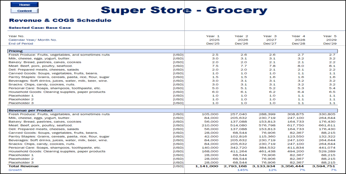 Grocery/Supermarket Financial Model