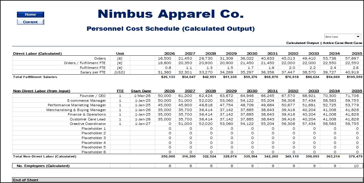 E-Commerce Financial Model