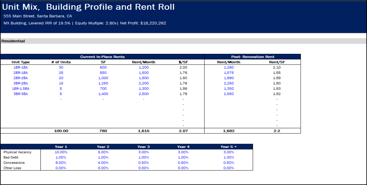 Real Estate | Mixed-Use Multifamily Acquisition proforma