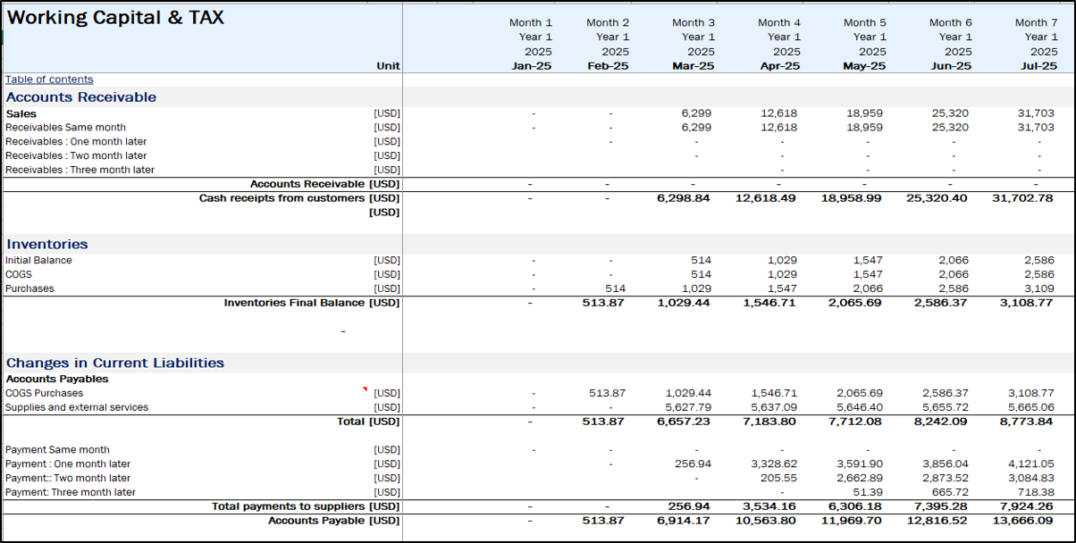 Nail Salon Financial Model