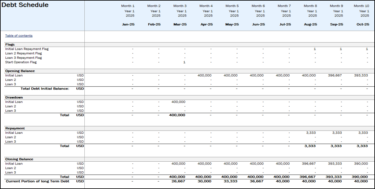 Medical Clinic Financial Model