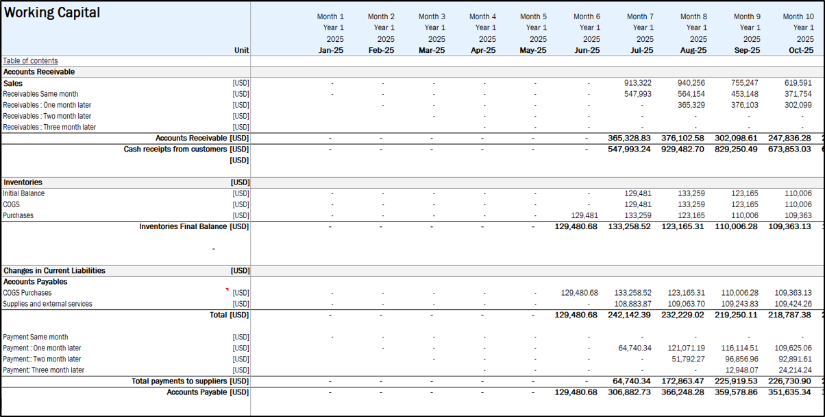 Boutique Hotel Financial Model