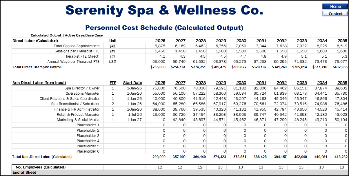 Spa & Wellness Center Financial Model