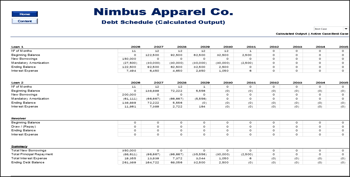 E-Commerce Financial Model