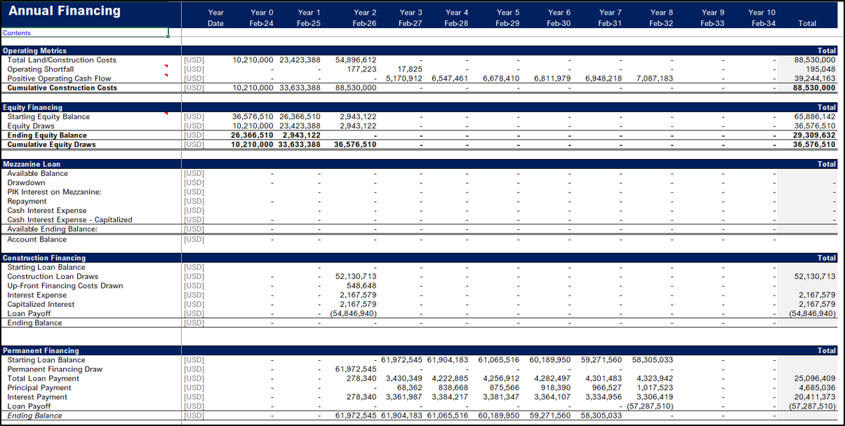 Senior Living Development Model - Real Estate Pro-forma