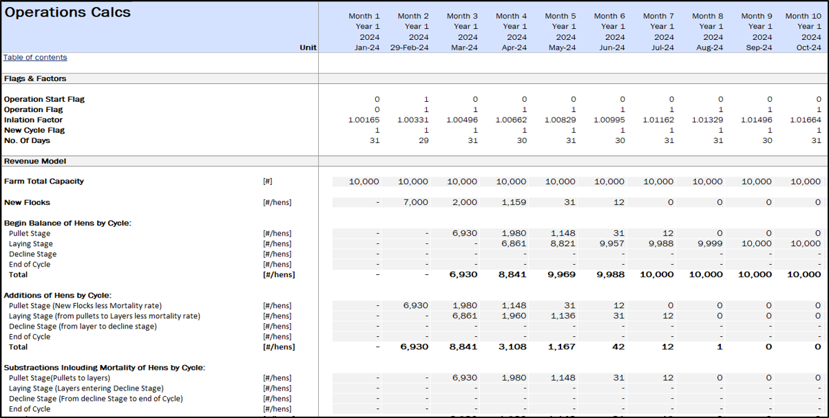 Layer Poultry Farm Financial Projection Model