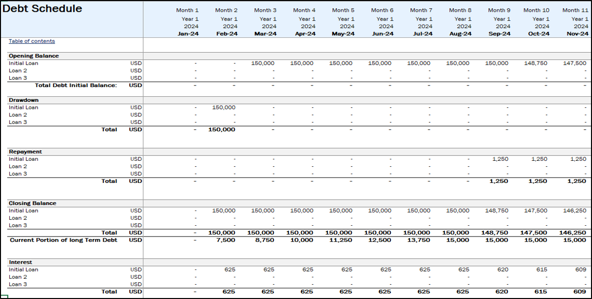 Broiler Poultry Financial Model