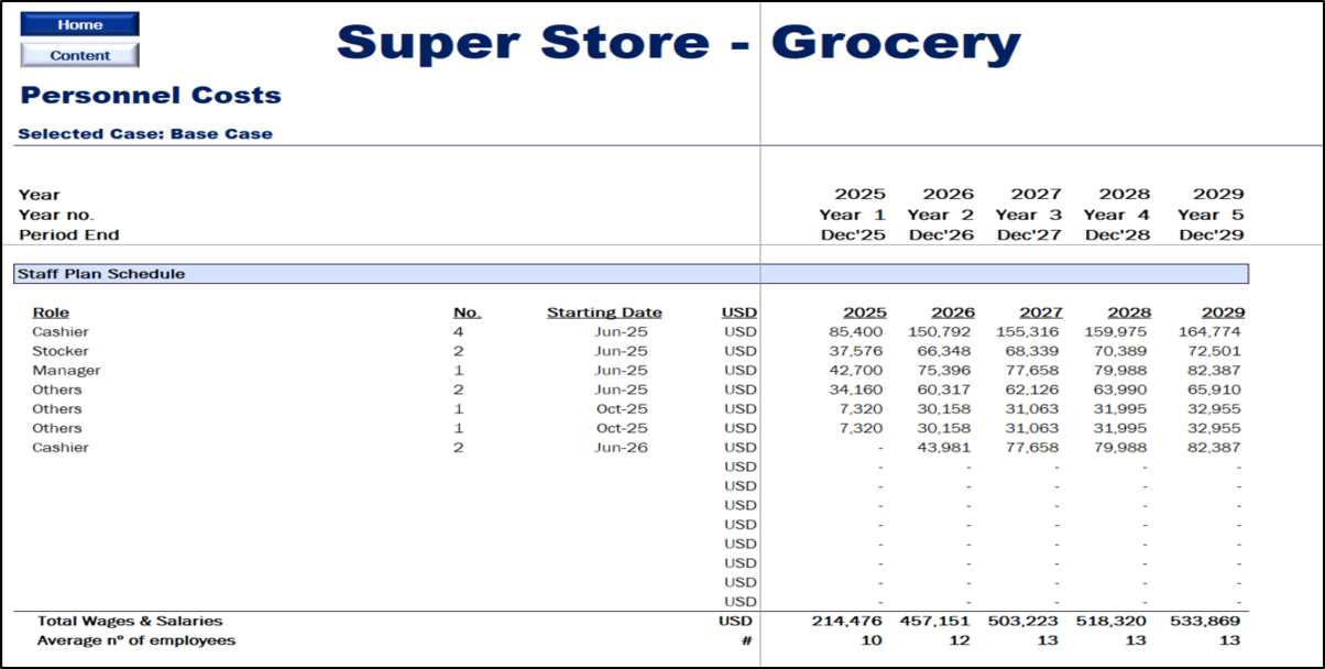 Grocery/Supermarket Financial Model