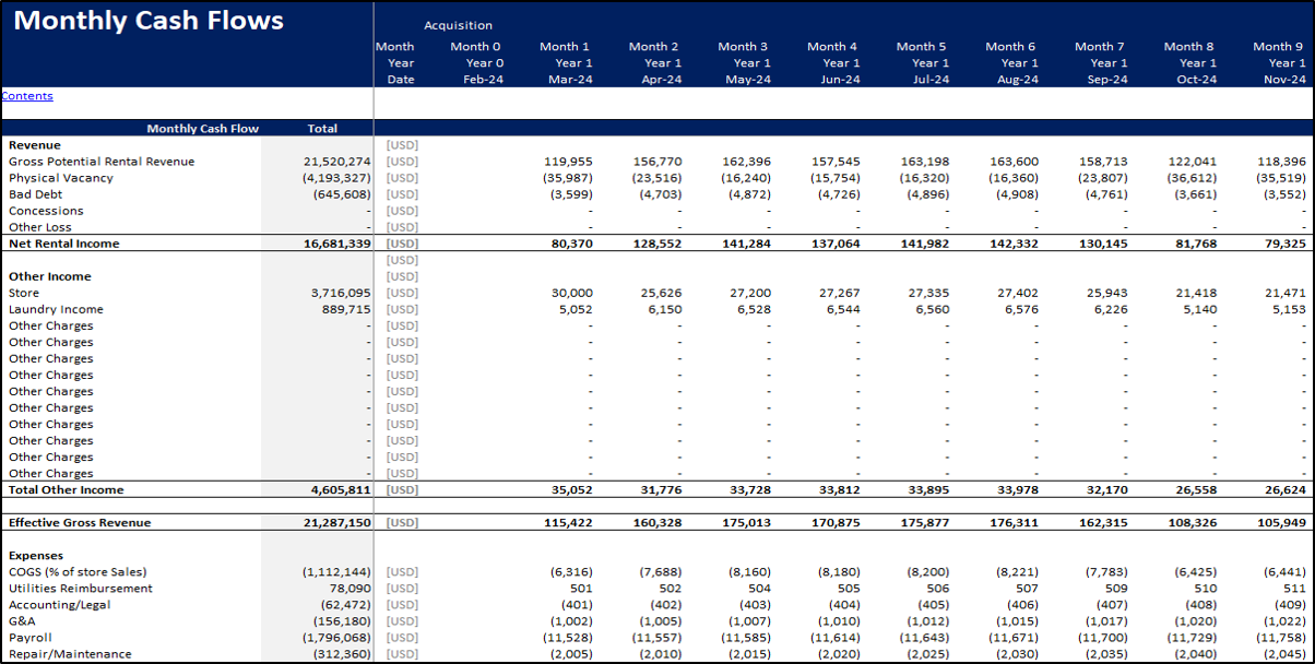 Real Estate – RV Park Acquisition Model