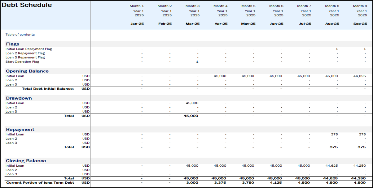 Nail Salon Financial Model