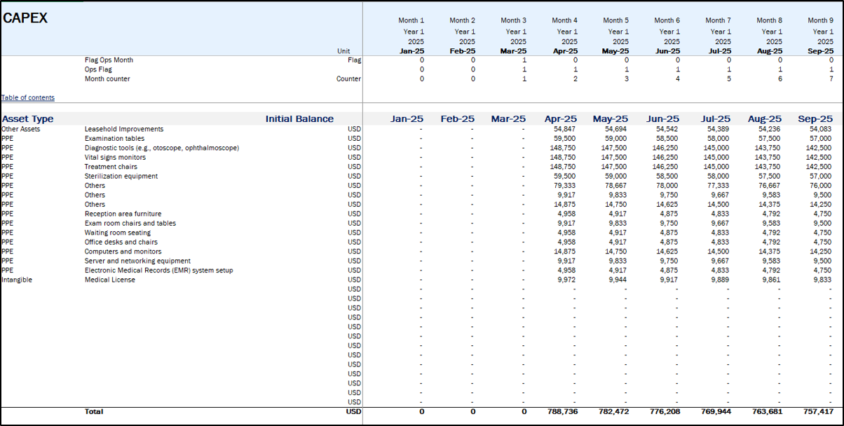 Medical Clinic Financial Model