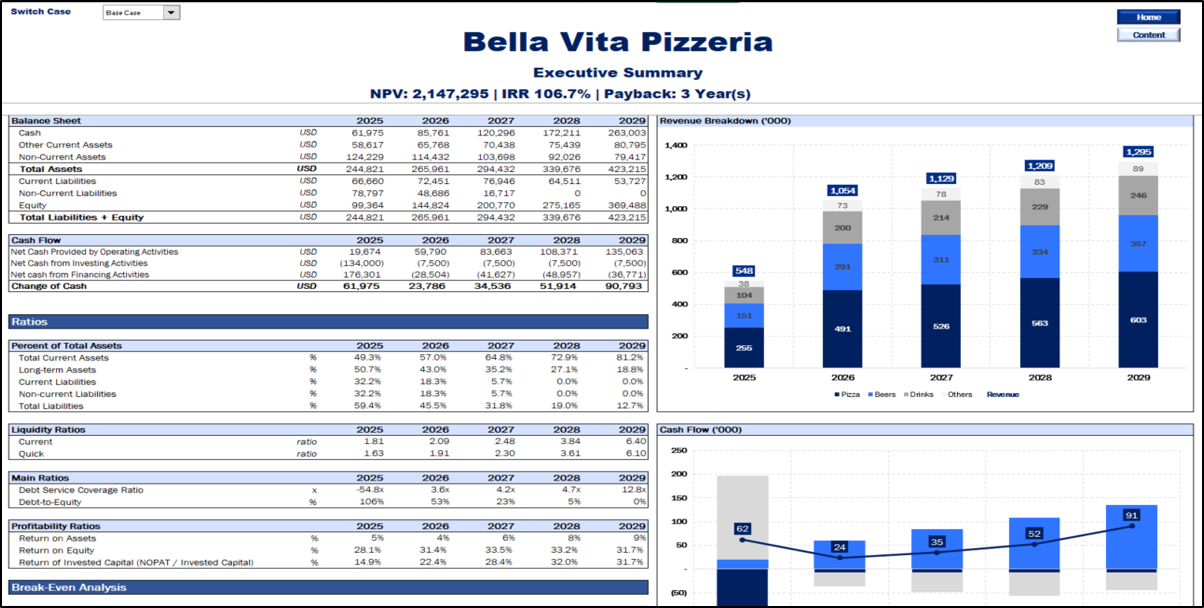 Pizzeria Financial Model