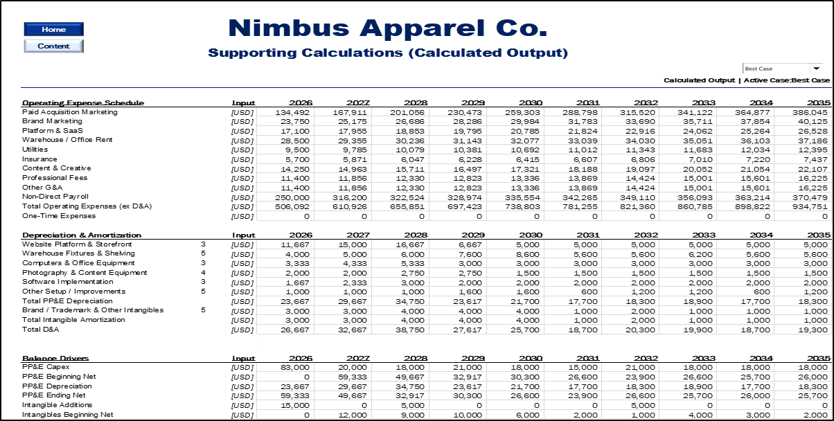 E-Commerce Financial Model