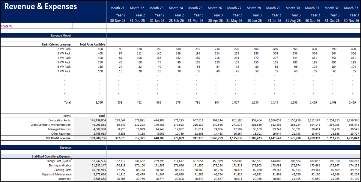 Data Center (Co-Location) Development Model Pro-forma