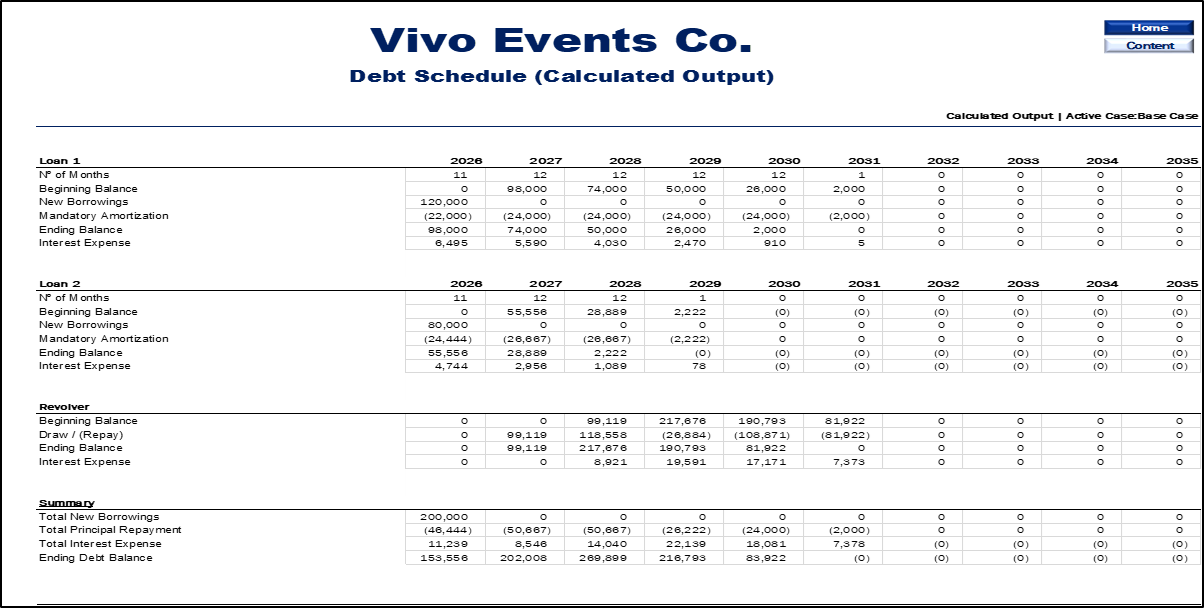 Event Planning & Management Financial Model (10-Year Forecast)