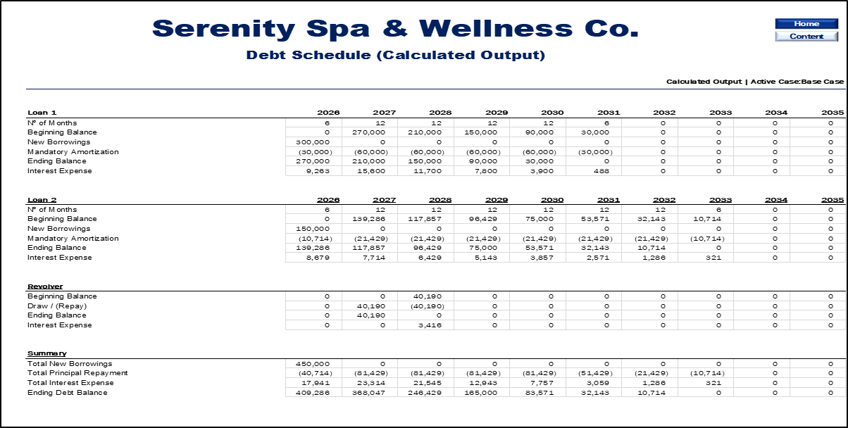 Spa & Wellness Center Financial Model