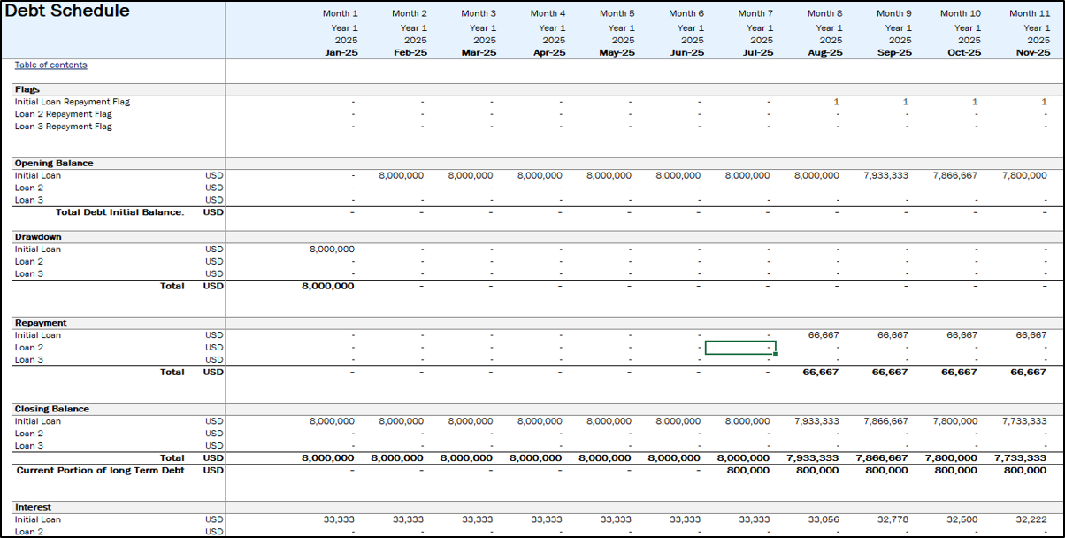 Boutique Hotel Financial Model