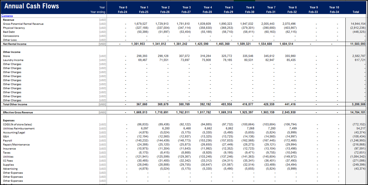 Real Estate – RV Park Acquisition Model