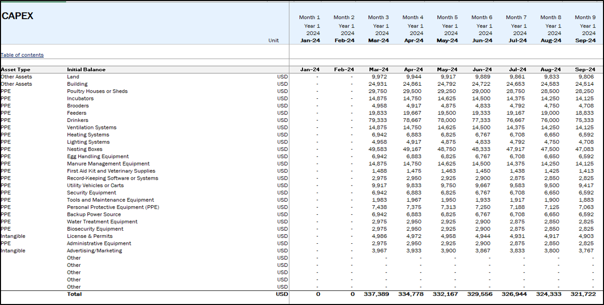 Broiler Poultry Financial Model