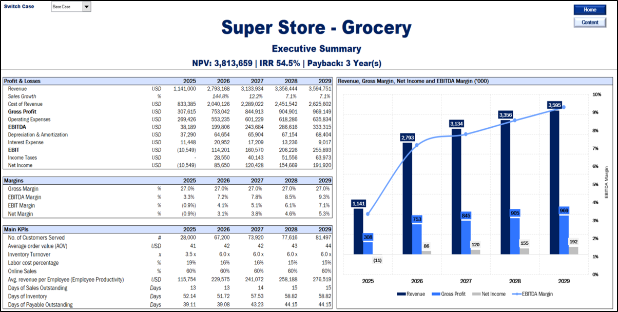 Grocery/Supermarket Financial Model