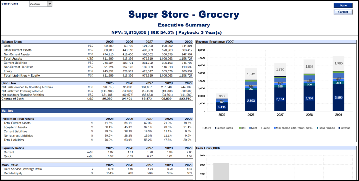 Grocery/Supermarket Financial Model