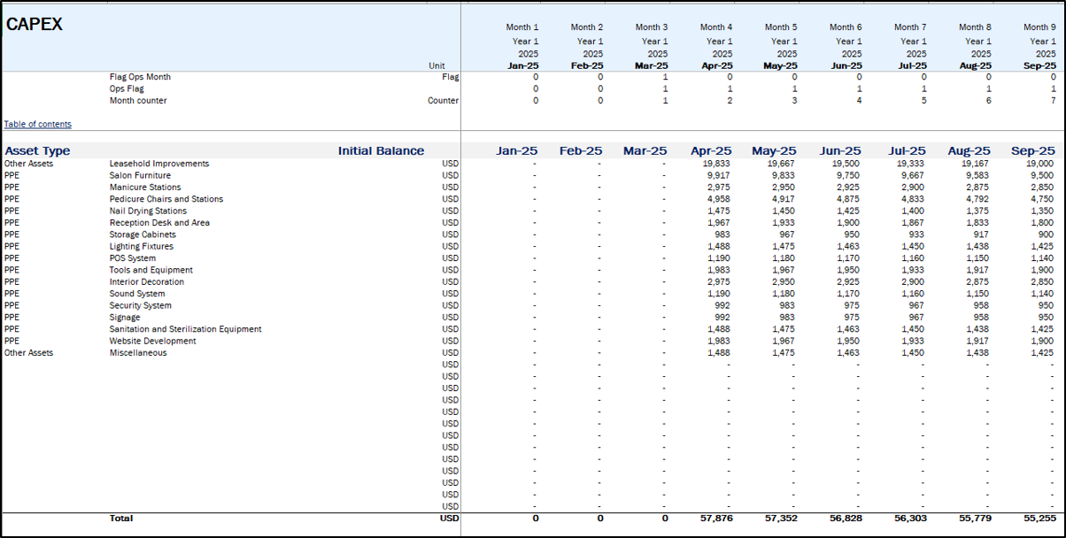 Nail Salon Financial Model