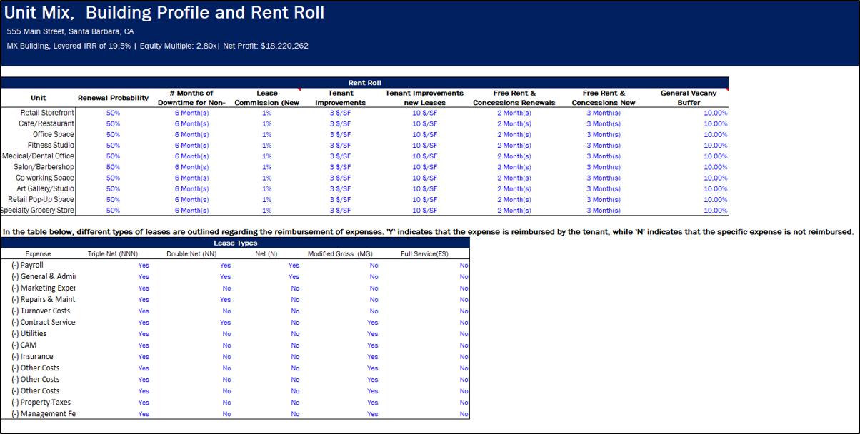 Real Estate | Mixed-Use Multifamily Acquisition proforma